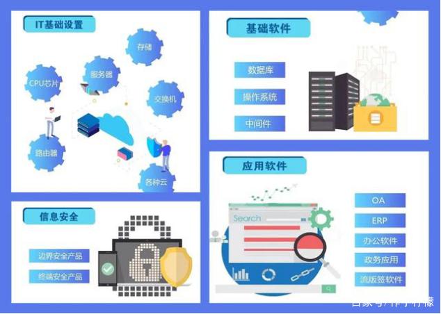 特朗普加碼施壓，信創板塊迎加速契機，資本價值凸顯