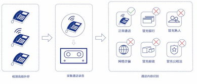 極限元 從垂直行業切入，想做智能語音場景化的先行者